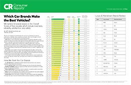 Consumer Reports Best and Worst Brands | Sierra Subaru of Monrovia in Monrovia CA
